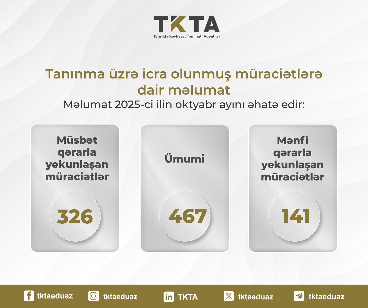 Image alternative text, required